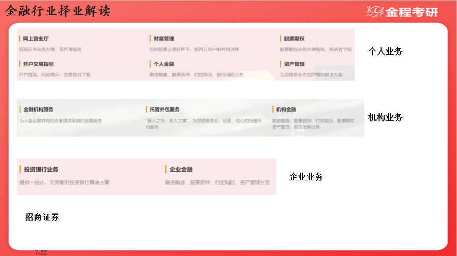 金融就业解读
