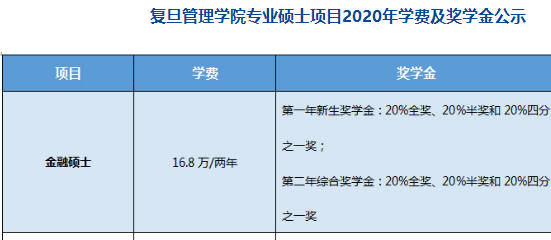 復(fù)旦金融碩士學(xué)制