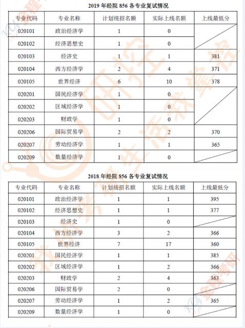 经济学研究生院校排名_法学研究生排名院校(2)