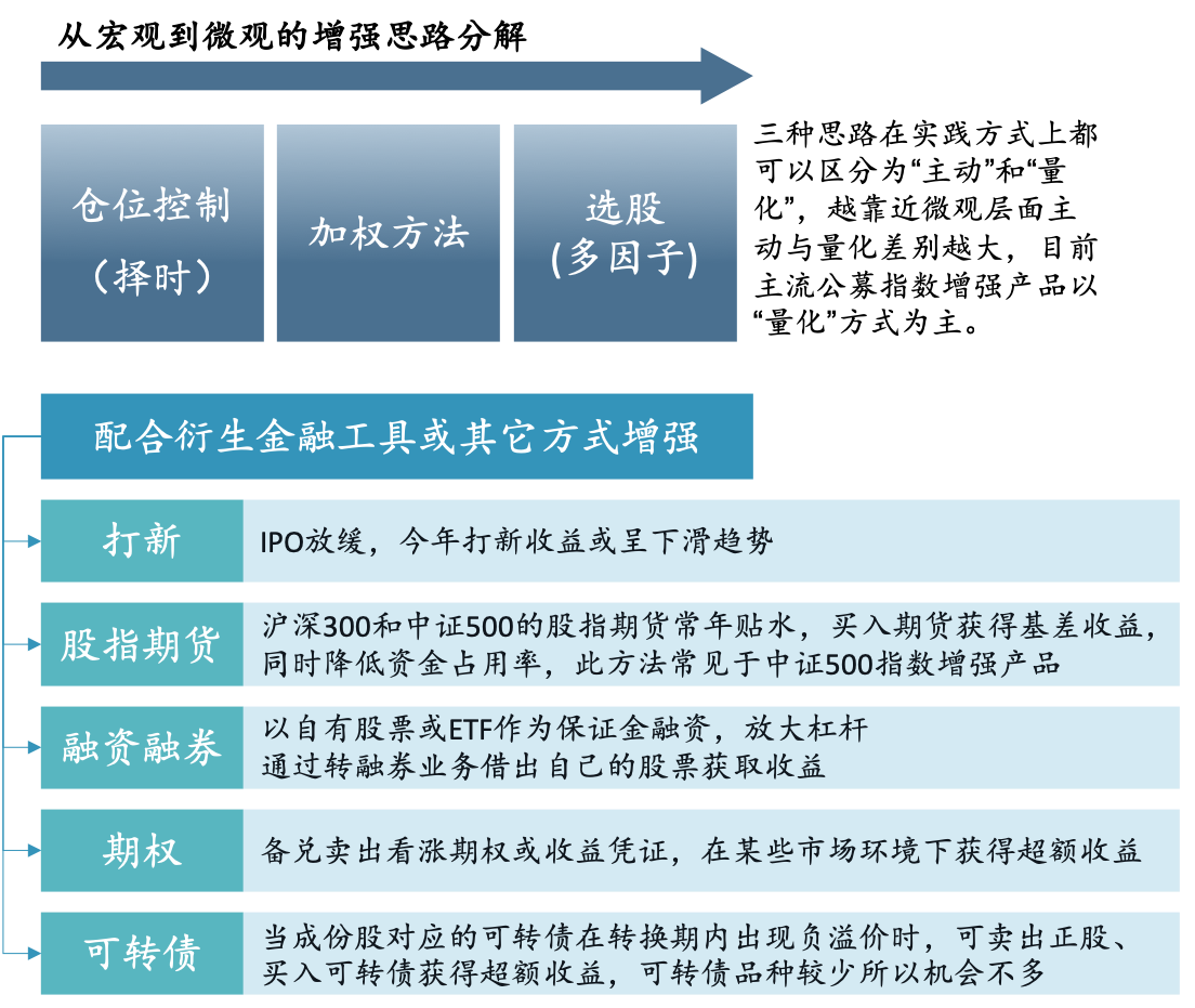 7,量化期權交易策略