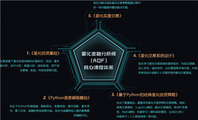 量化金融分析師AQF實(shí)訓(xùn)項(xiàng)目