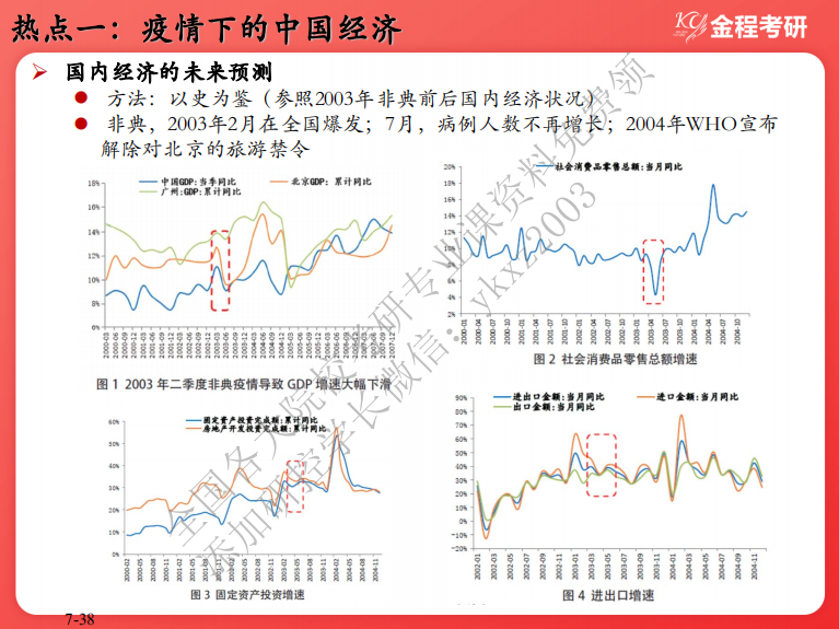 2020金融考研熱點:疫情下的中國經濟形勢