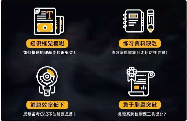 FRM百题