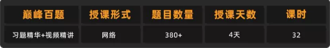 FRM百题课程