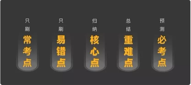 FRM百题
