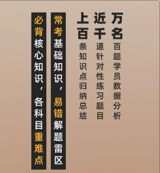 FRM百题介绍