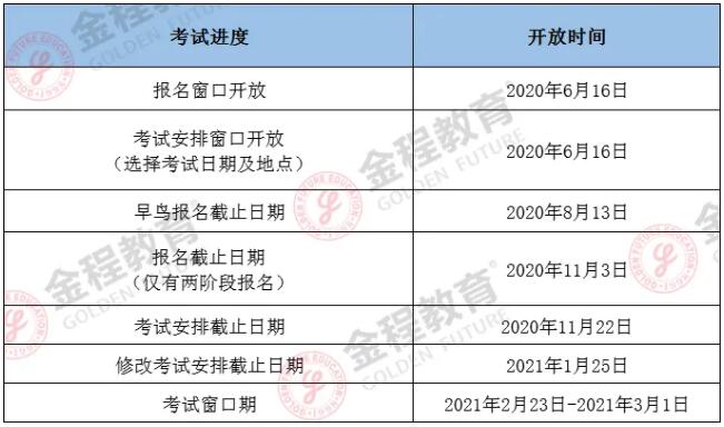 2月CFA考试时间