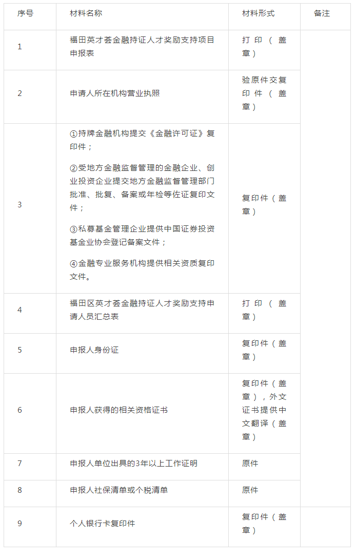 申报材料
