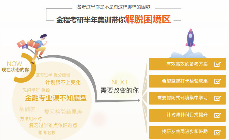 中國(guó)人民大學(xué)金融碩士密訓(xùn)營(yíng)