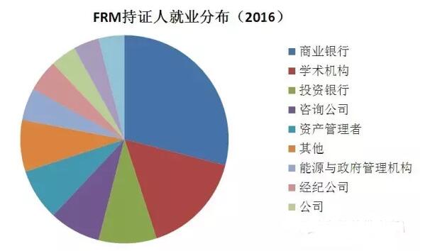 中國銀行職業生涯規劃範文