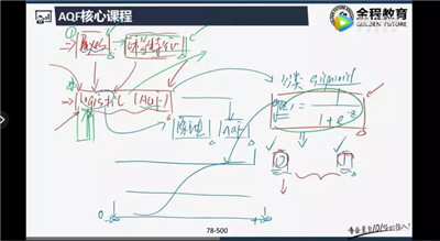 AQF量化投資策略——logistic策略試聽課