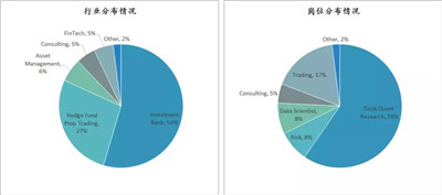 量化金融分析師行業(yè)前景