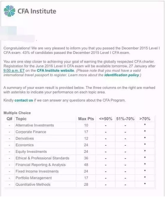Cfa level 3 essay examples picture