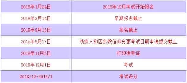 CFA考试时间丨2018年12月CFA考试重要时间节点！_cfa