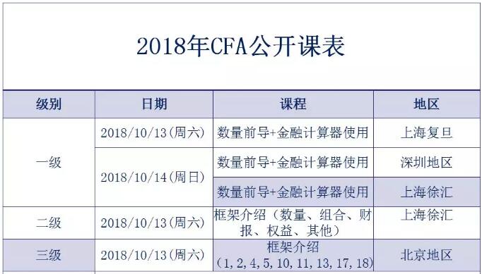  2018年6月CFA长线班开班课程安排