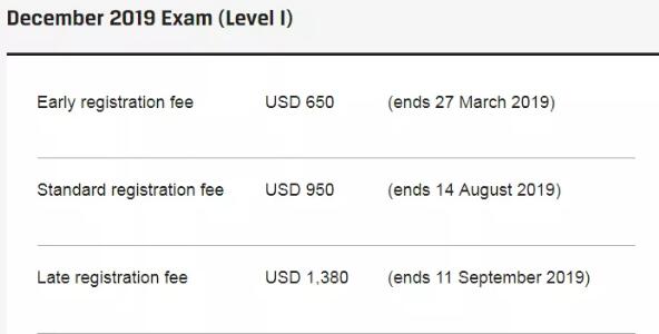 CFA报名费官网截图