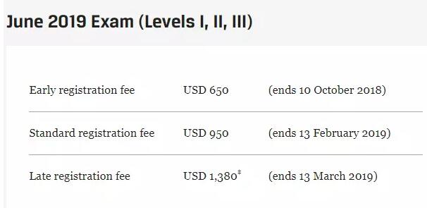 2019年6月CFA第一阶段报名开始啦!8月16-10月10日