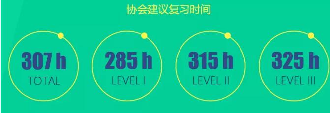 大部分CFA报名考生，尤其是在职考生，备考时间极度有限，如何有效利用有限的时间就显得非常重要。