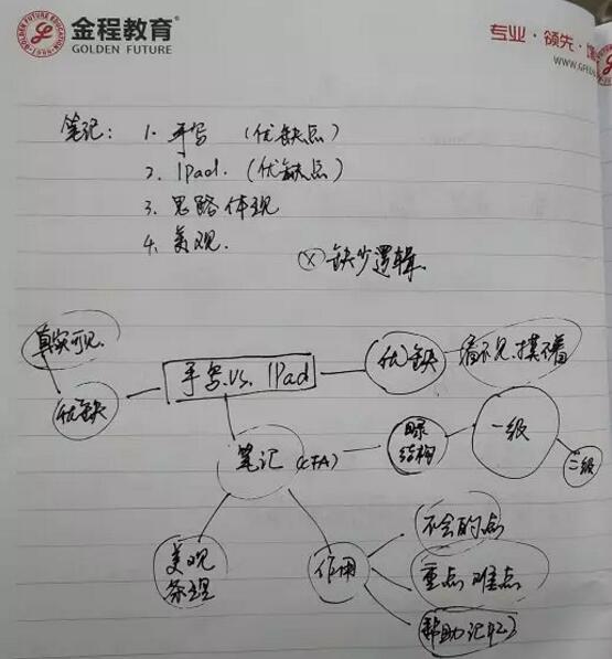 整体看下来有些单调，这种笔记就像草稿纸一样，我自己是不想回头翻看的：