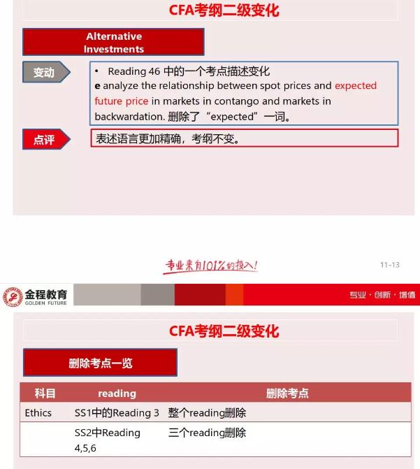 cfa二级考纲变动