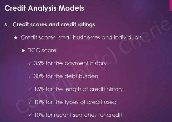 cfa固定收益内容