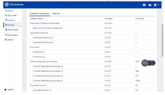  CFA考试的含金量？/考了CFA就可以年薪百万吗