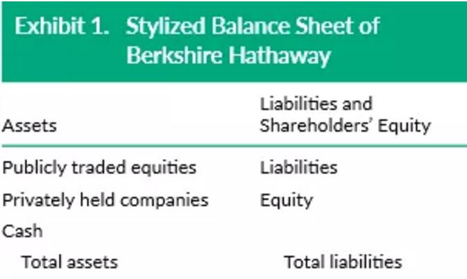 为了回答这些问题，作者研究了伯克希尔的资产负债表，可以总结为下表。