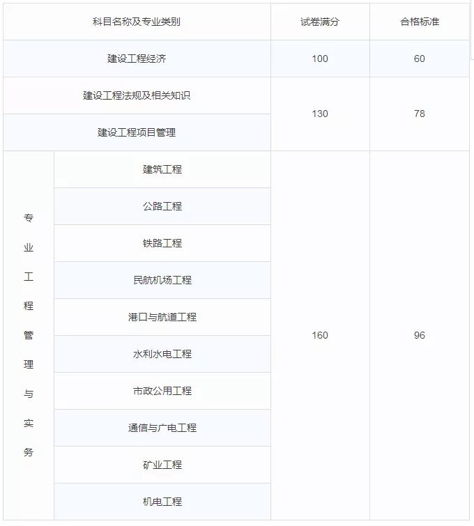 综合素质较高的复合型人员，既要有理论水平，也要有丰富的实践经验和较强的组织能力