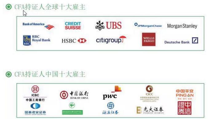 CFA的就业方向