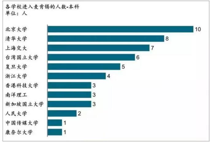 CFA人才,正在被咨询HR们无限看好