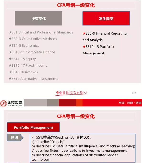 CFA一级考纲有哪些变动