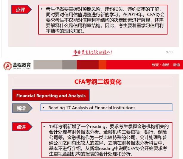 cfa考考试大纲变化