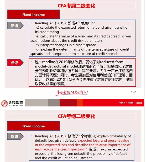 cfa二级考纲情况