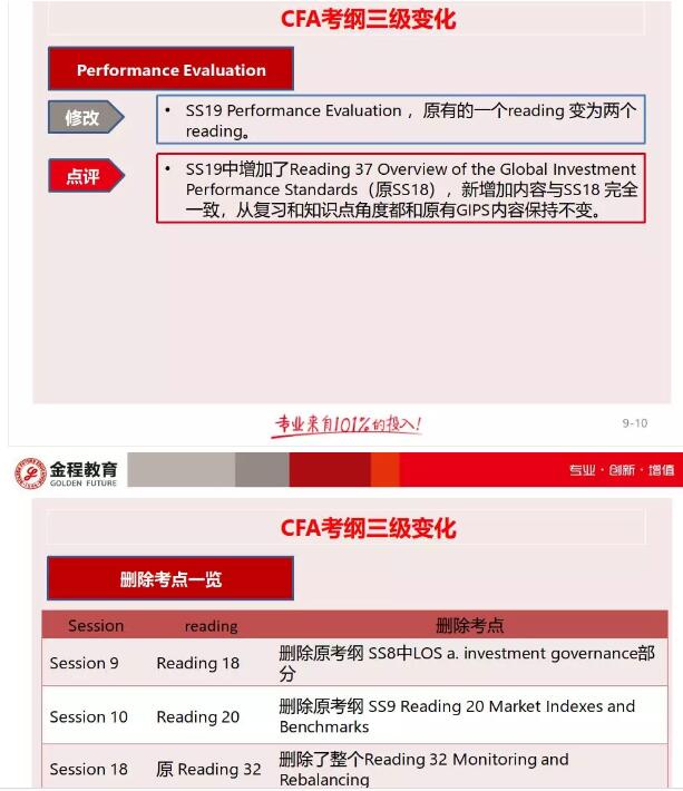 cfa考纲变动有哪些