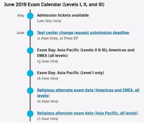 CFA协会官网截图