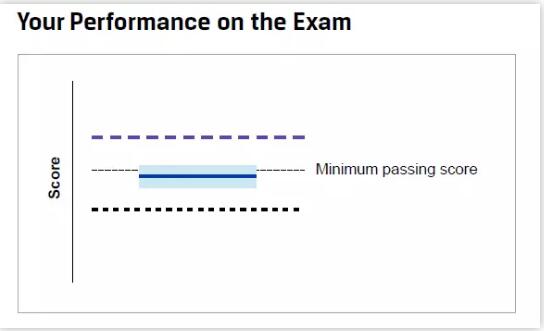 黑色粗虚线代表的是全球考生总人数的后10%，换句话说，就是全球有10%&ldquo;玩家&rdquo;的成绩低于此分数线。