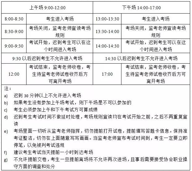 CFA考试当天考场时间提醒安排