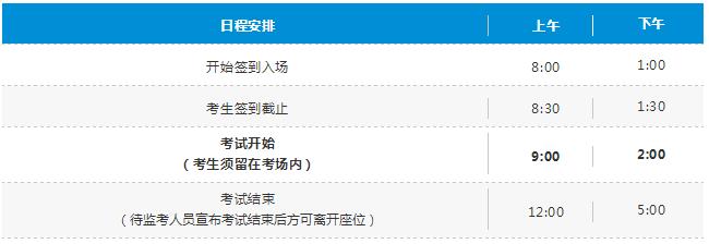 2018年12月CFA一级考试日时间安排表