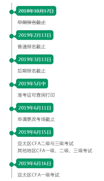 2019年6月cfa考试时间表