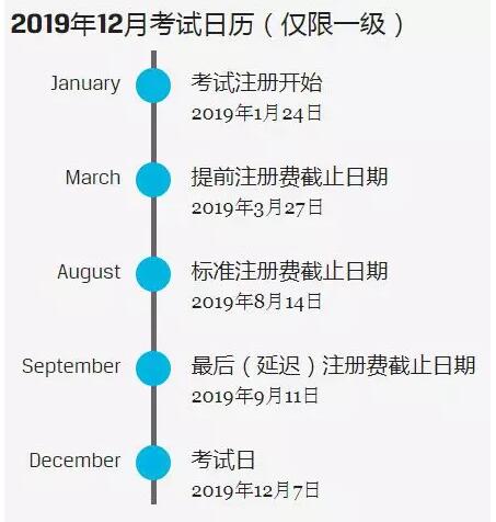 CFA协会公布如下