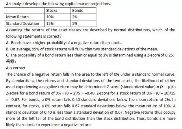 cfa易错题丨cfa一级数量精选问答分析