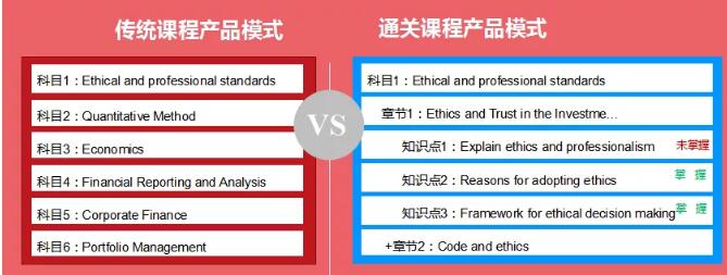 CFA考试押题试卷+讲解