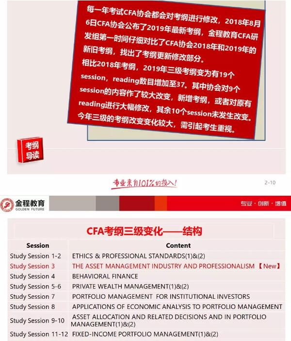 CFA二级的考纲变动