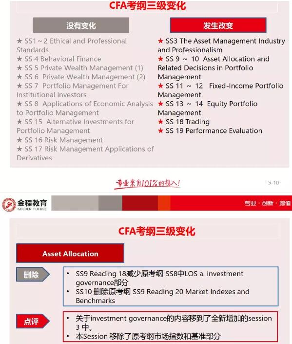 cfa考纲变化
