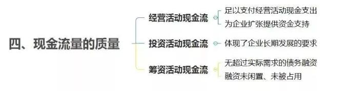 cfa现金流量分析