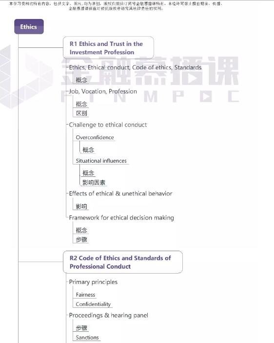 CFA考试科目职业伦理