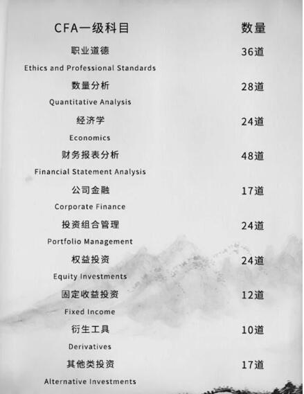 240道押题+视频讲解