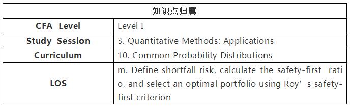 CFA一级知识点