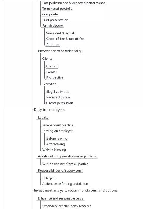 CFA职业伦理科目考点