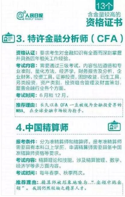 2015年，人民日报发文推出10种含金量较高资格证书，CFA考试资格证书排名第三，金融领域当之无愧的第一